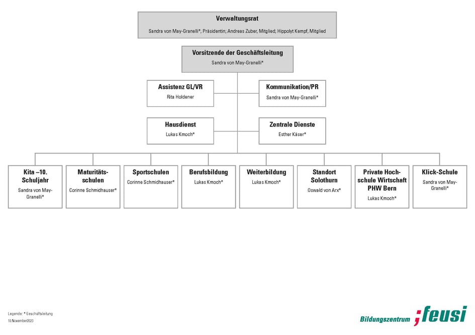 organigramm