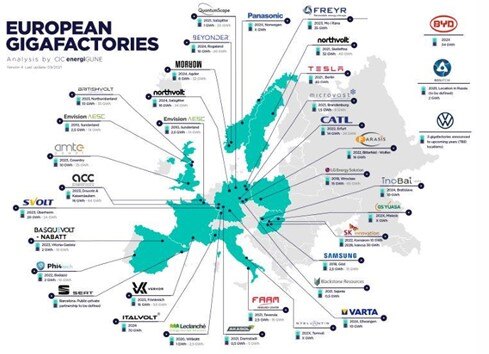 Darstellung der EUROPEAN GIGAFACTORIES.