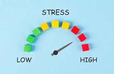 Halbkreis oben mit drei grünen Würfeln für LOW, drei gelben Würfeln für STRESS und drei roten Würfeln für HIGH. Der Zeiger deutet auf den mittleren roten Würfel.