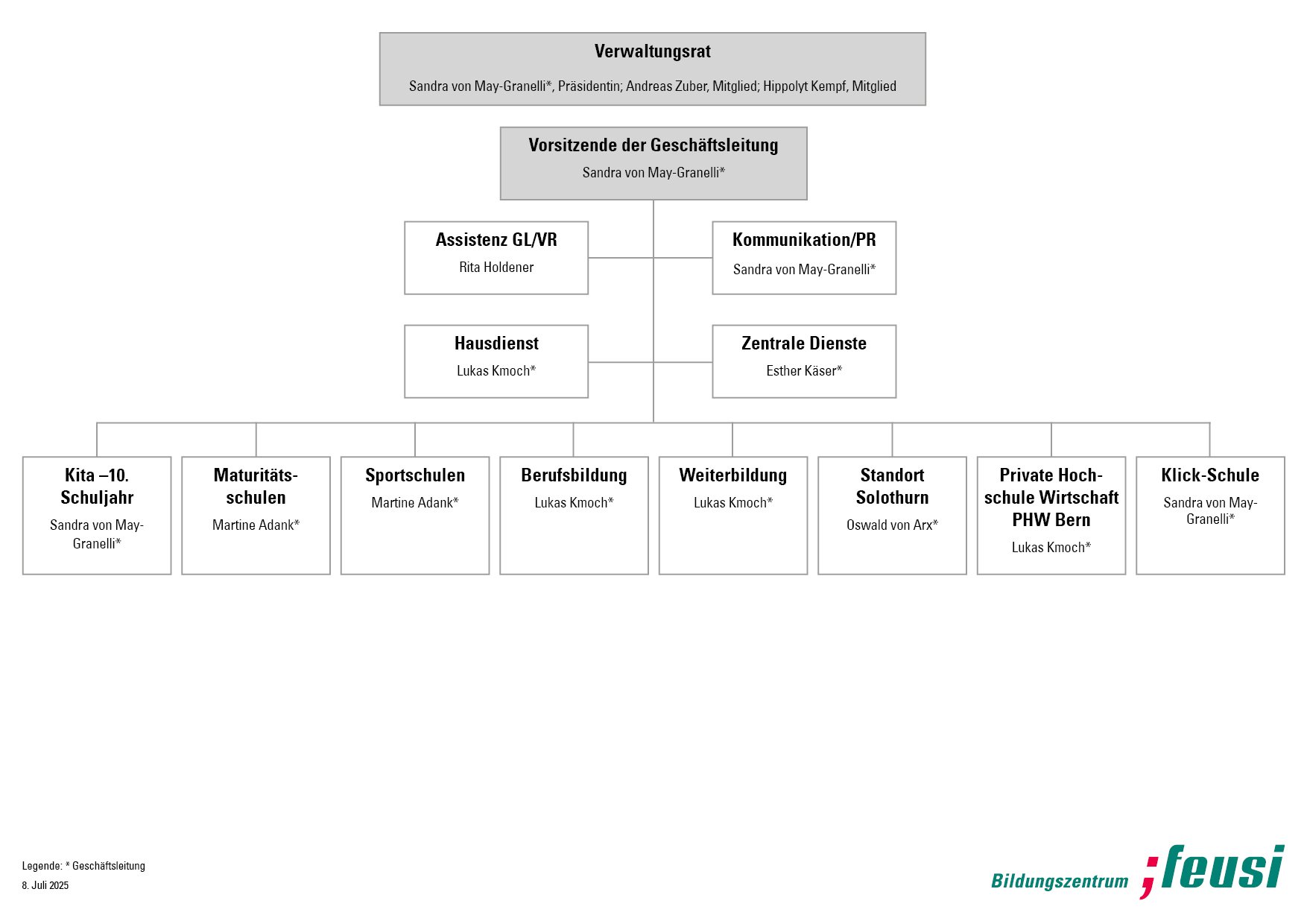 organigramm
