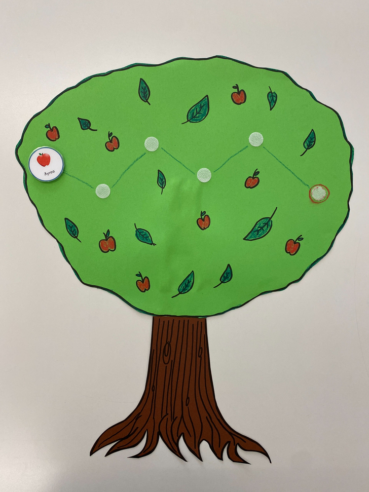 Ein gemalter Baum mit Blättern und Äpfeln. Auf dem Baum ist ein Sticker angepinnt..